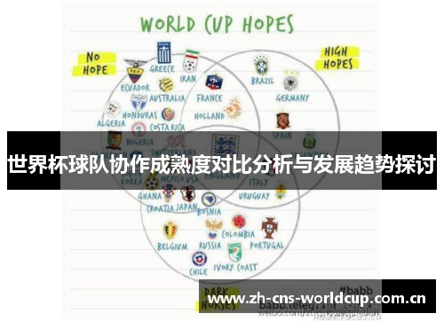 世界杯球队协作成熟度对比分析与发展趋势探讨